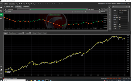 "Trend Algo 3_noSourceCode" logo